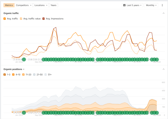 Ahrefs result - Интернет-магазин подарков