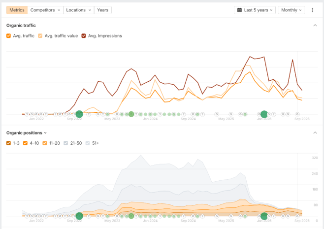 Ahrefs result - Образовательный центр (курсы языка)