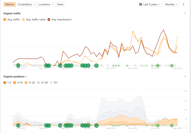 Ahrefs result - Locksmith (аварийное вскрытие замков)